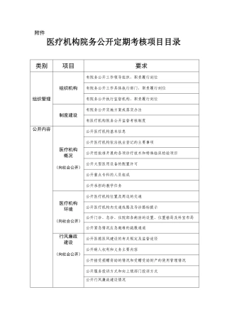 医疗机构院务公开定期考核项目目录