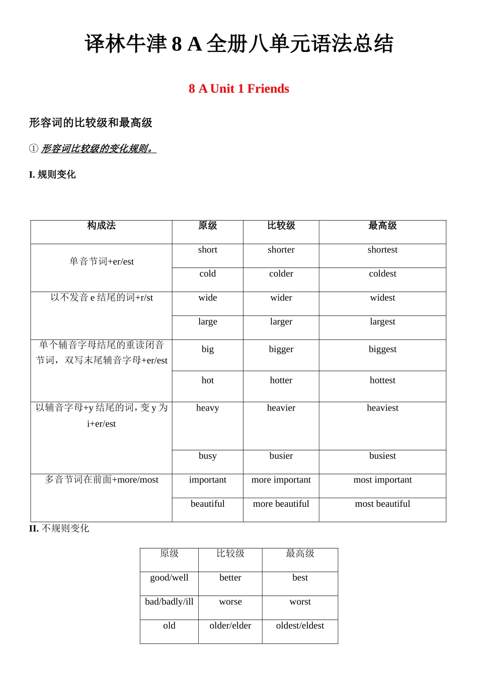 译林牛津8A全册八单元语法总结_第1页
