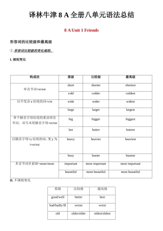 译林牛津8A全册八单元语法总结
