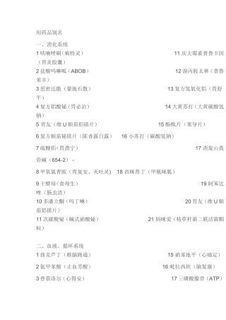 用药品别名 知识点梳理汇总