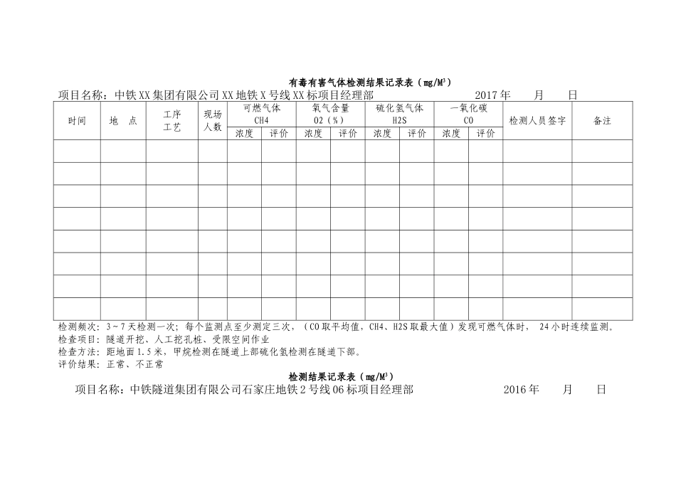 有毒有害气体检测结果记录表（㎎M3）_第1页