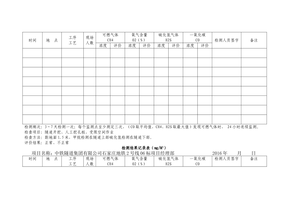 有毒有害气体检测结果记录表（㎎M3）_第2页