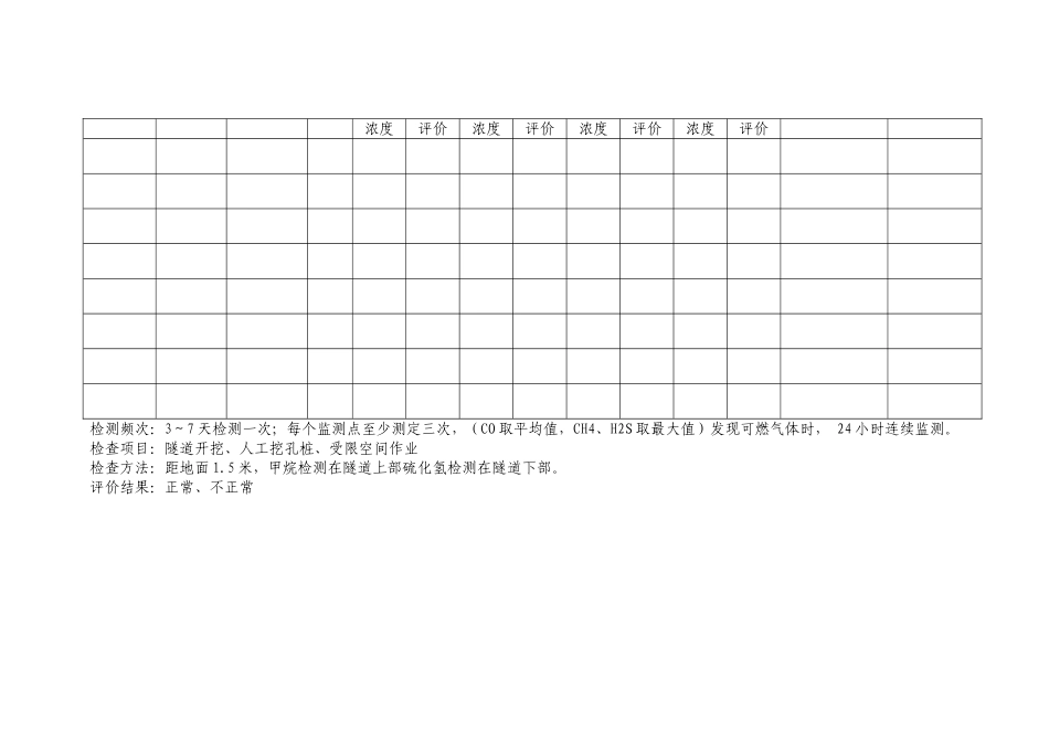 有毒有害气体检测结果记录表（㎎M3）_第3页