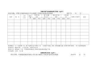 有毒有害气体检测结果记录表（㎎M3）