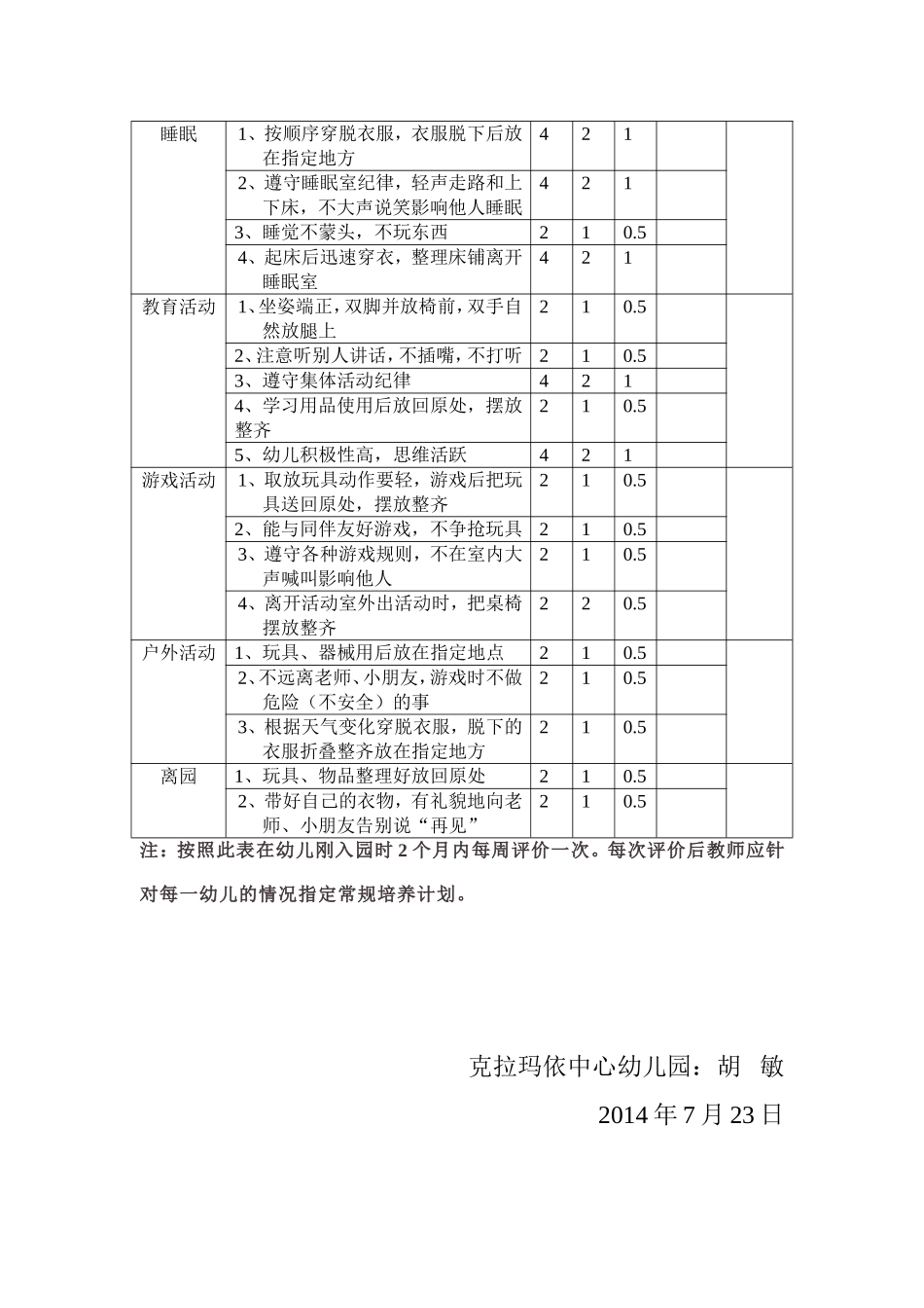 幼儿一日活动常规评价表_第2页