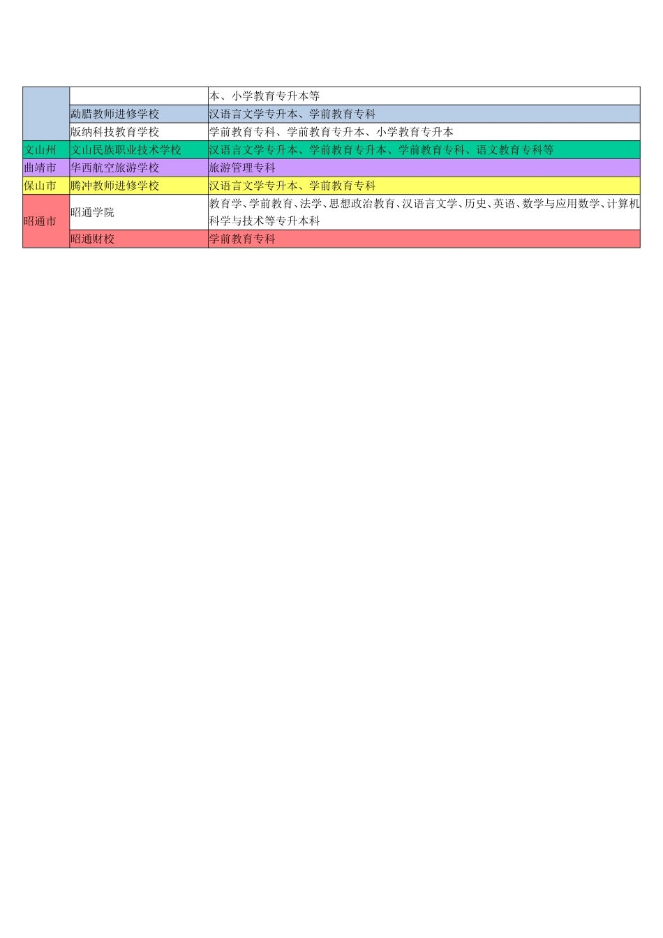 云南师范大学知识点梳理汇总_第3页