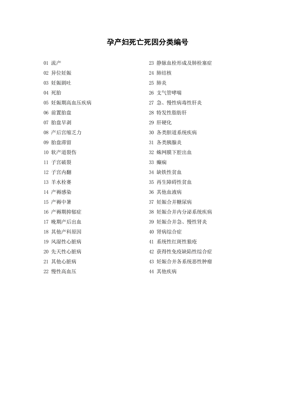 孕产妇死亡报告卡_第2页