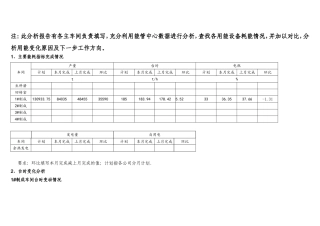 制成车间能效对标分析报告