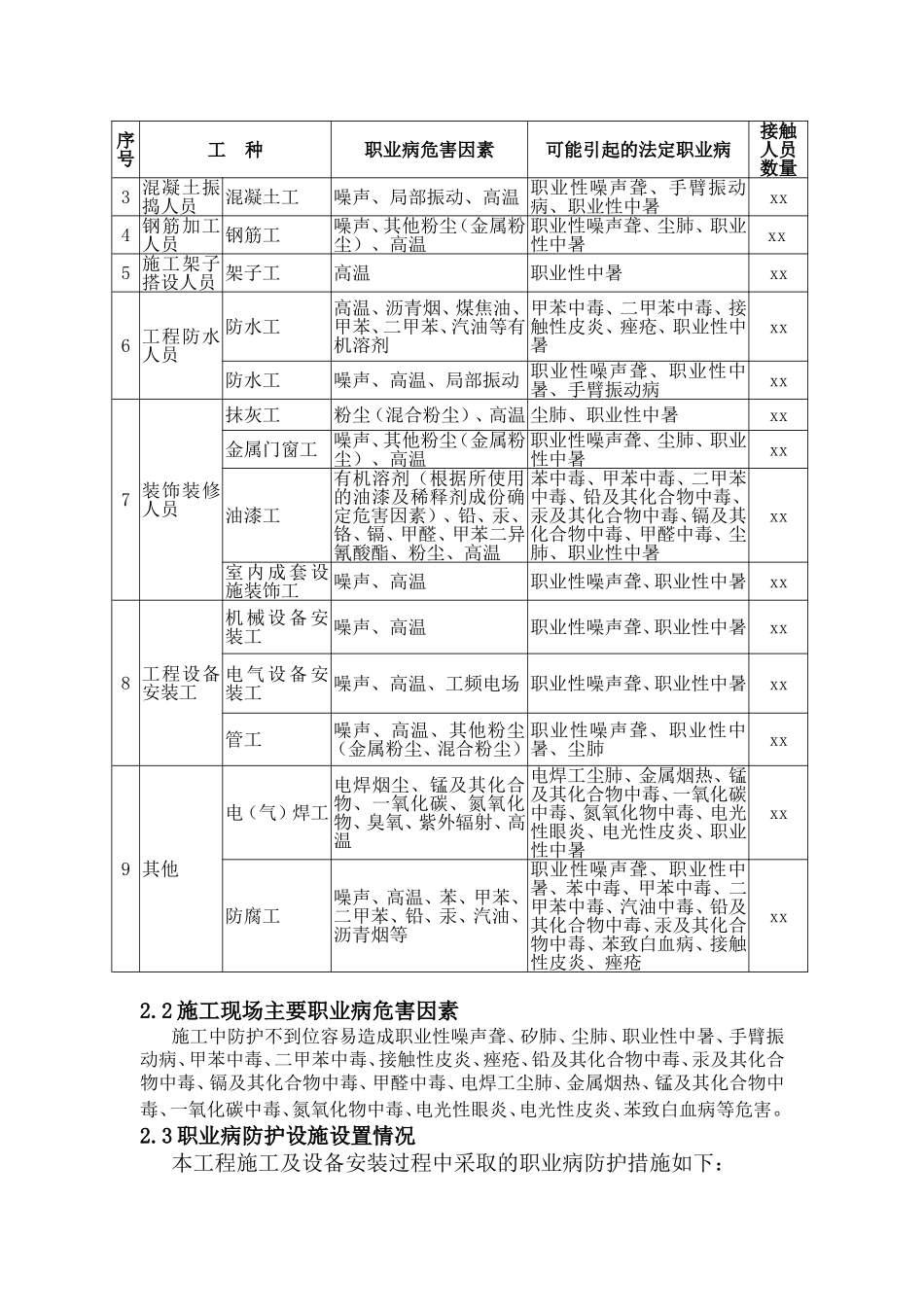 住宅楼施工过程职业病防治措施和应急预案_第2页