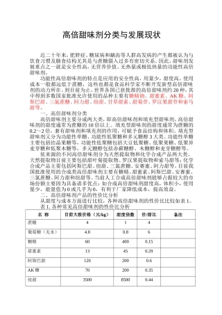 高倍甜味剂分类与发展现状