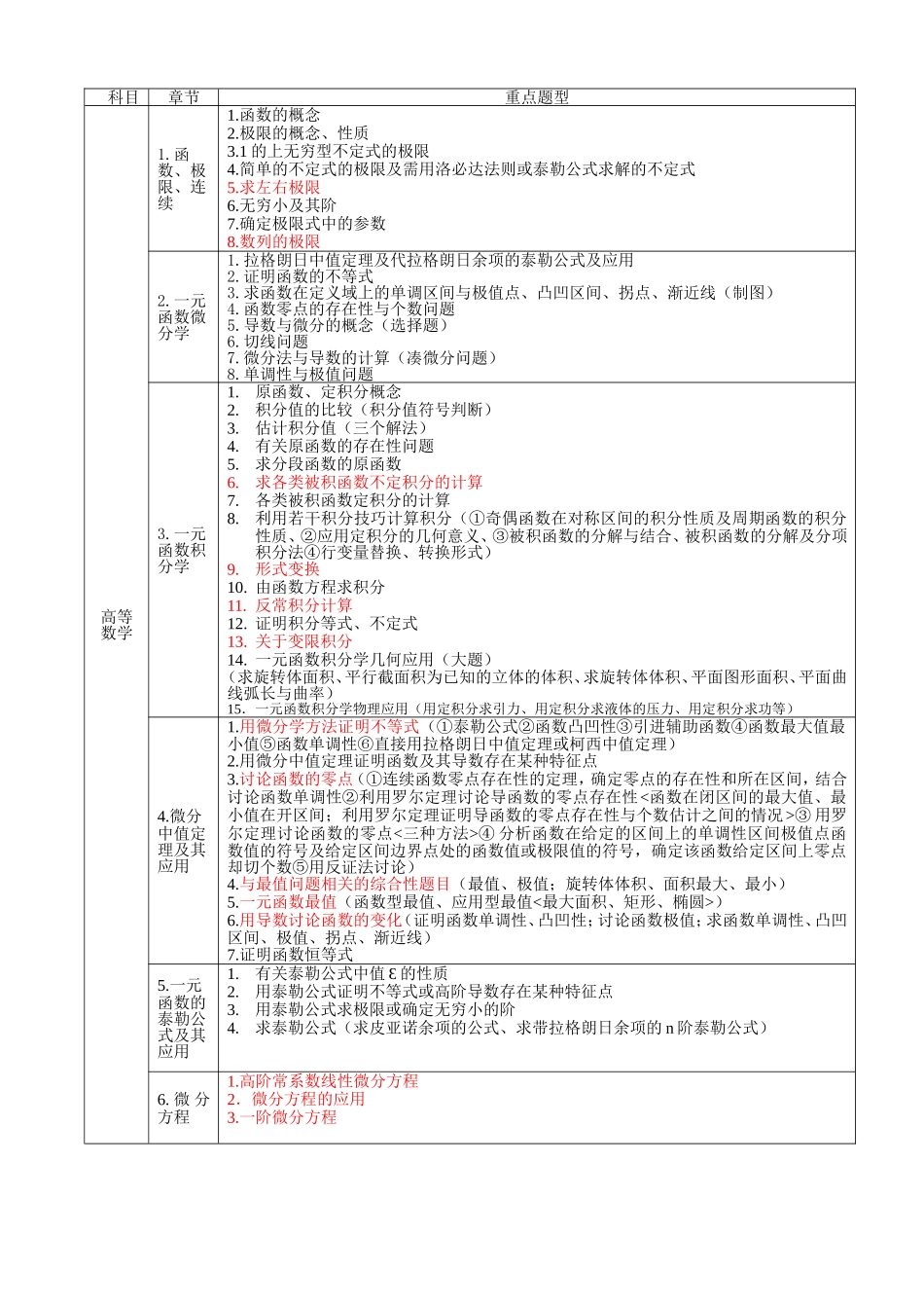 高等数学线性代数知识点汇总_第1页