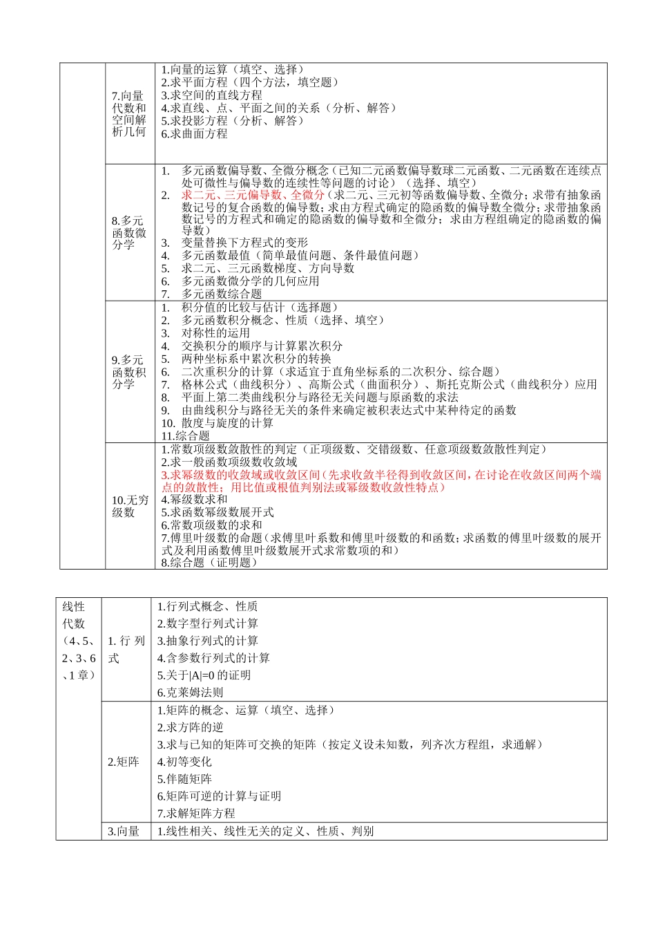 高等数学线性代数知识点汇总_第2页