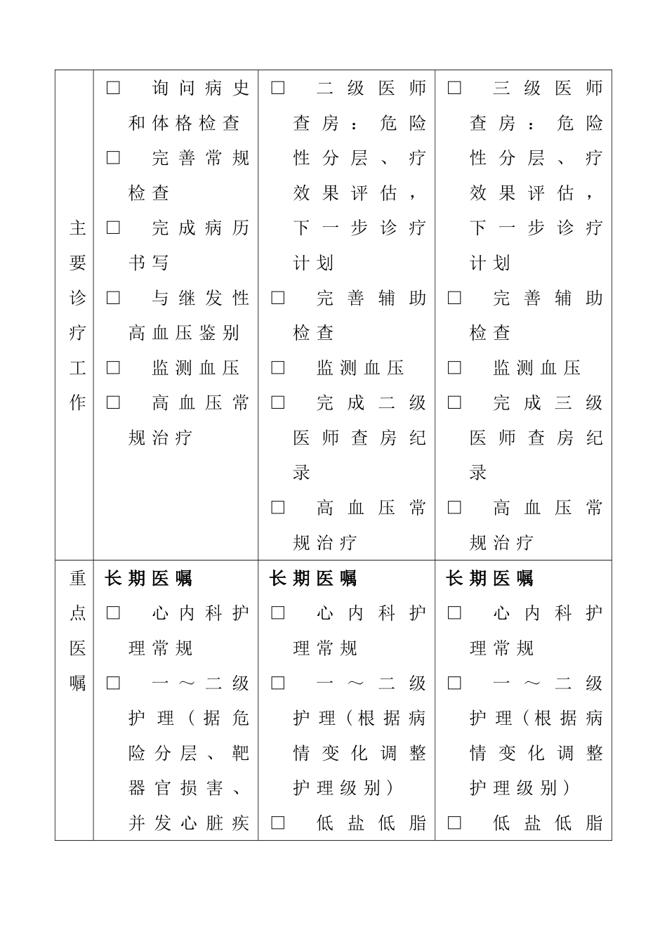 高血压病临床路径标准住院流程_第3页