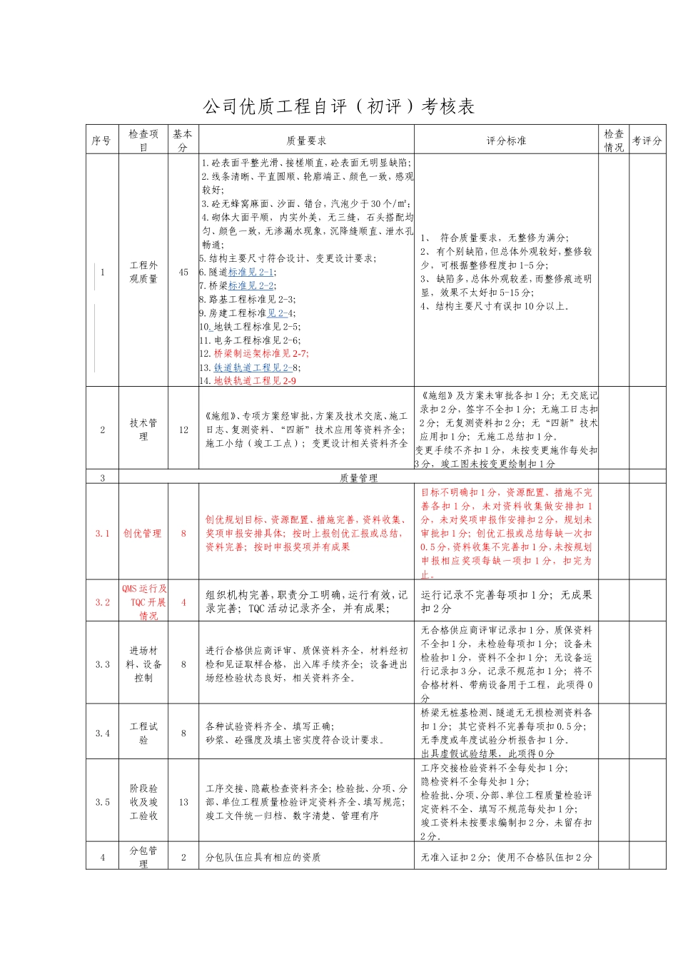 公司优质工程自评（初评）考核表_第1页