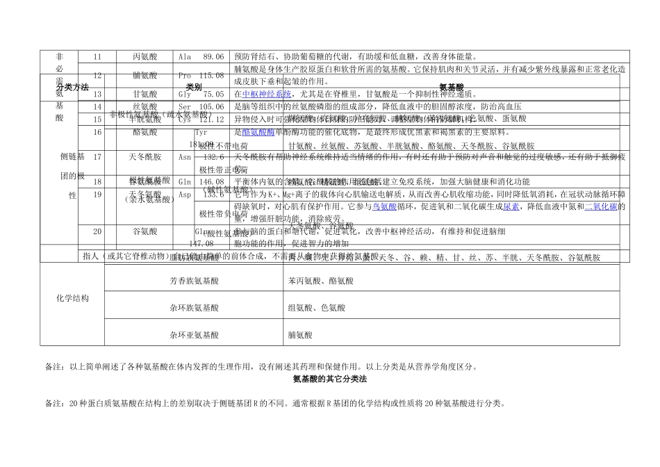 构成蛋白质的氨基酸种类、分子量、功能和作用_第2页