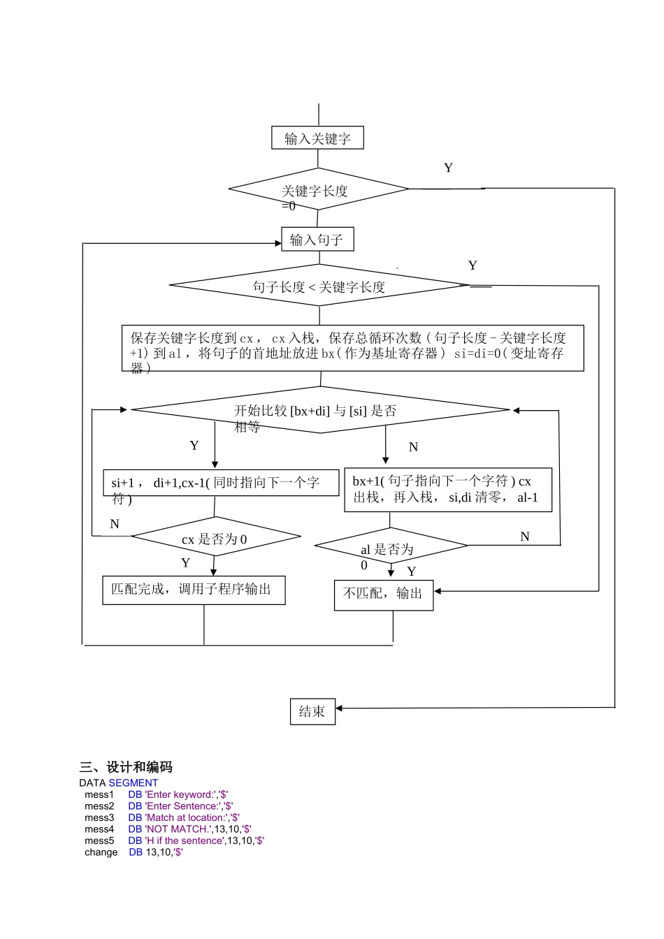 汇编语言实验二查找匹配字符串_第2页