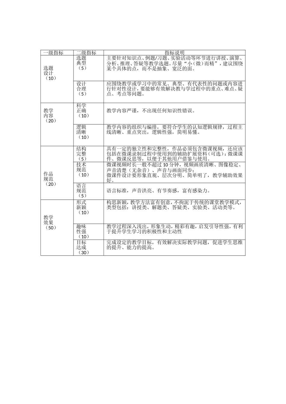 考核教学评分标准_第2页