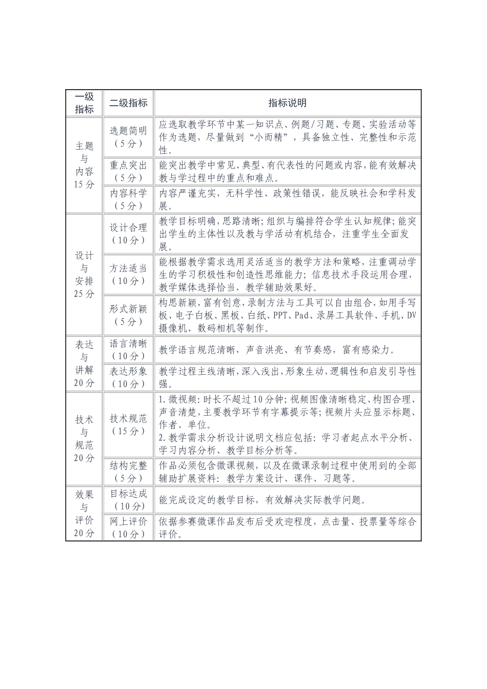 考核教学评分标准_第3页