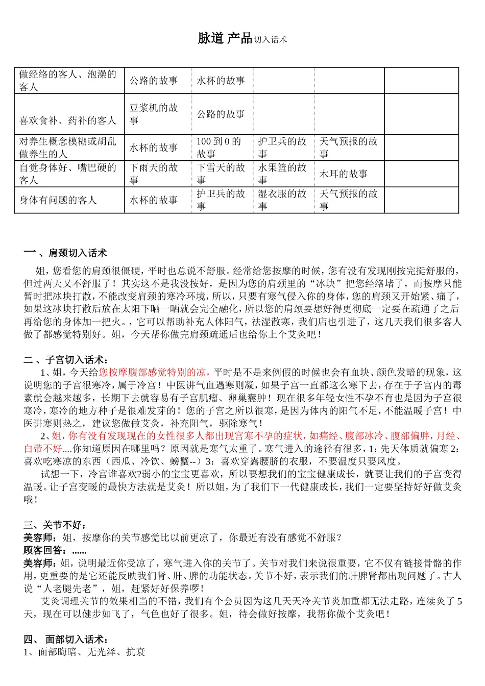 脉道 产品切入话术_第1页