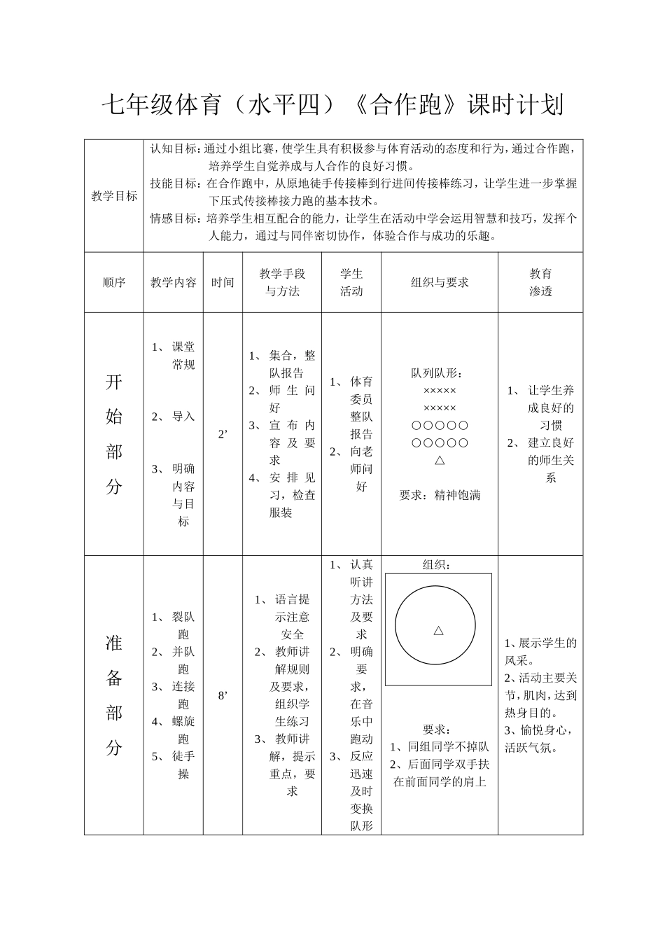 七年级体育（水平四）《合作跑》课时计划_第1页