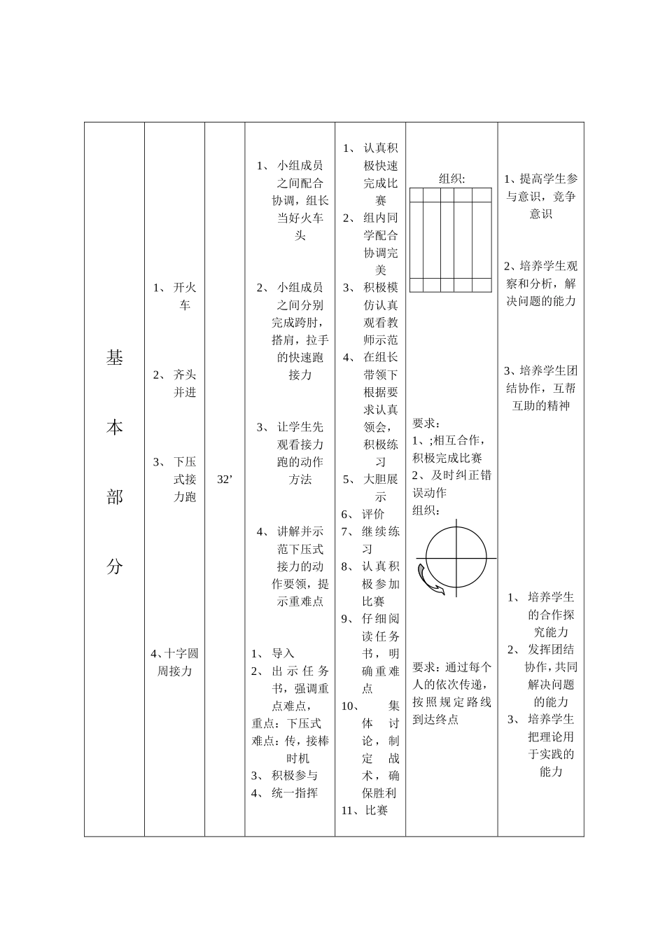七年级体育（水平四）《合作跑》课时计划_第2页