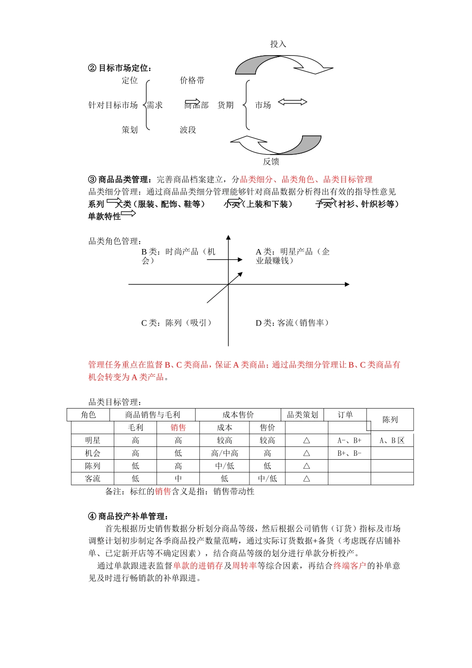 商品部工作职责_第3页