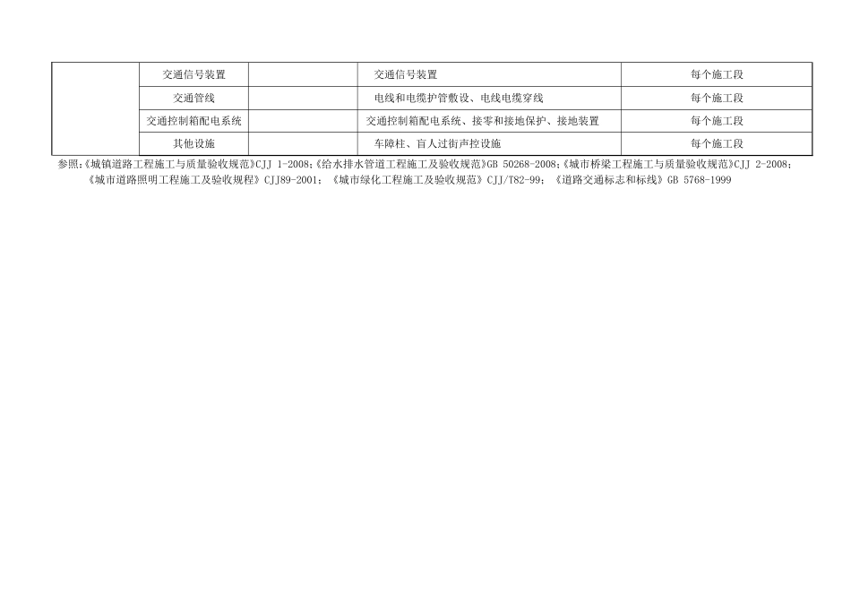 市政道路、给排水、照明、电力管沟、交通信号单位工程、分部工程、分项工程、检验批划分表_第3页