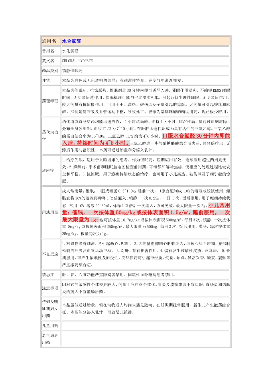 水合氯醛知识点梳理汇总_第1页