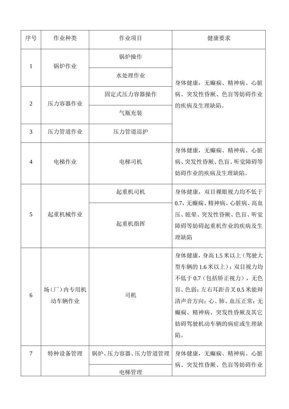 特种设备作业人员体检表_第3页
