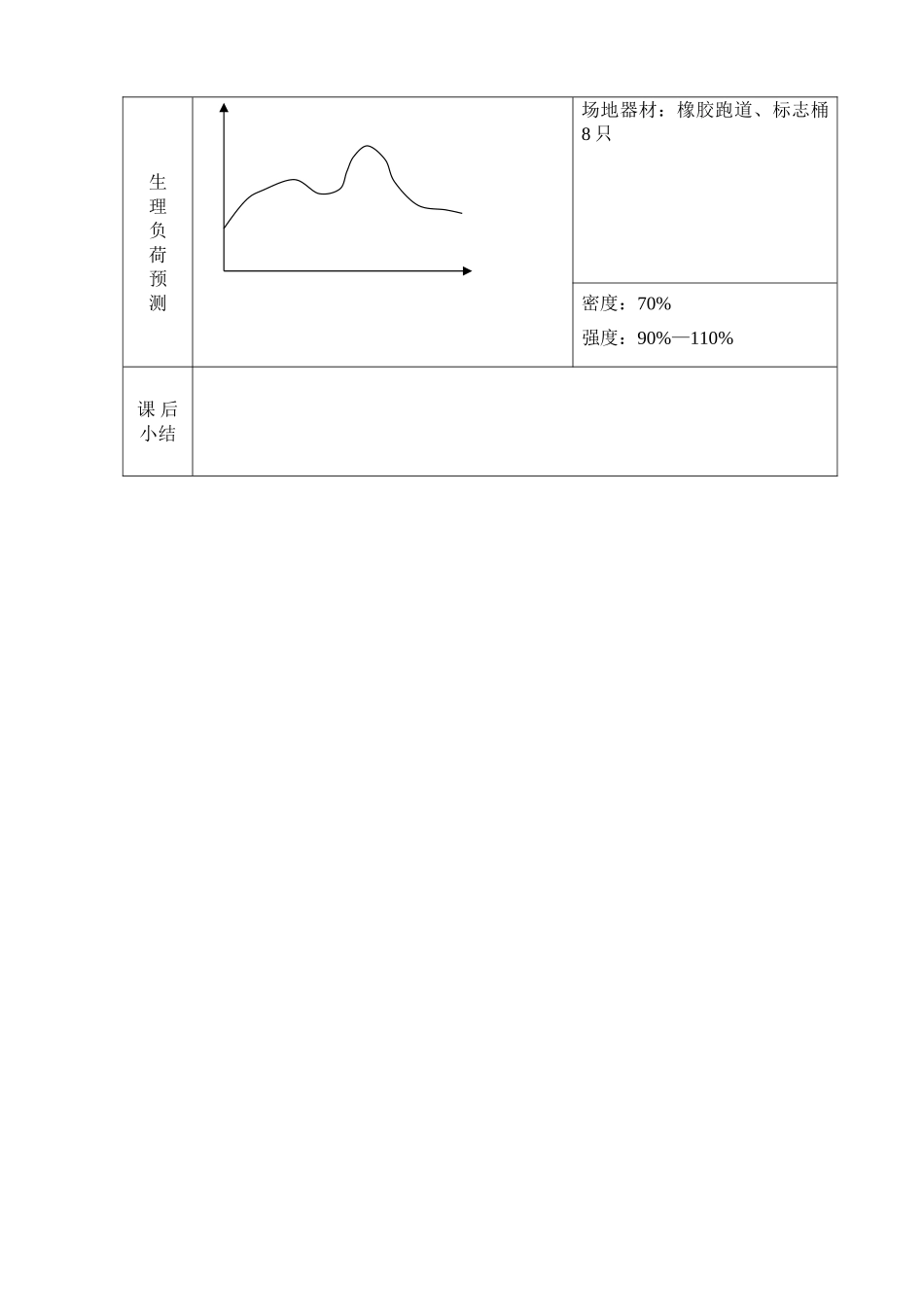 体育与健康实践课教案 高中50米快速跑_第3页
