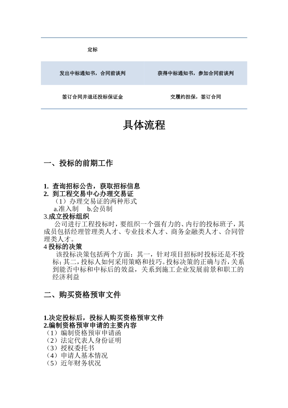 投标流程知识点梳理汇总_第2页