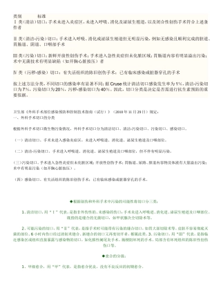 外科手术部位感染预防和控制技术指南