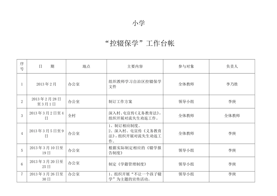 小学“控辍保学”工作台帐_第1页