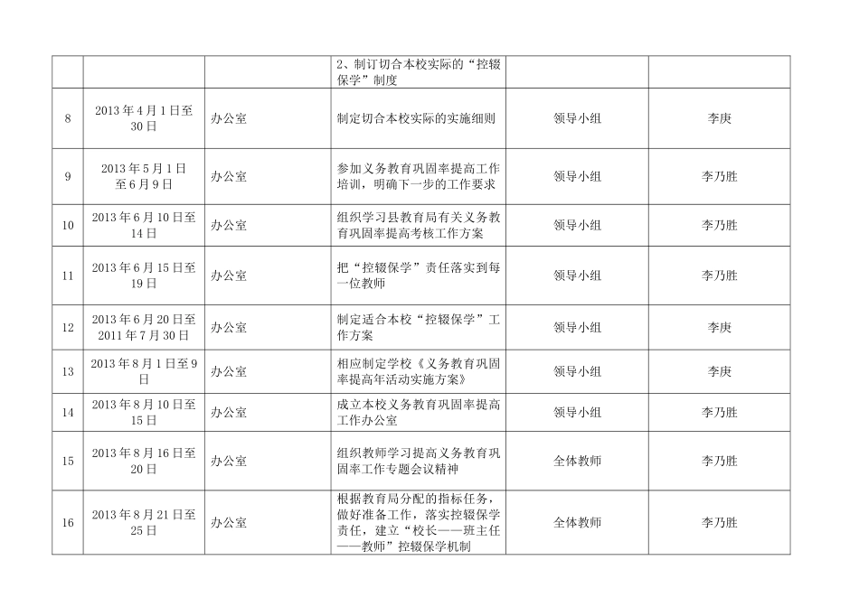 小学“控辍保学”工作台帐_第2页