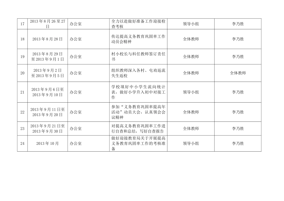 小学“控辍保学”工作台帐_第3页