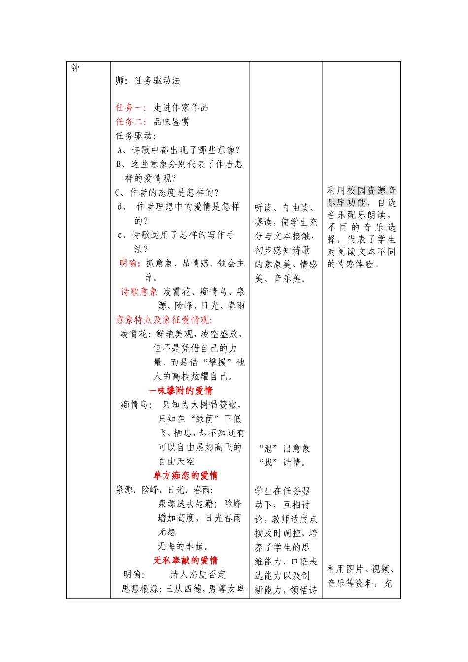 信息化教学设计模板_第3页