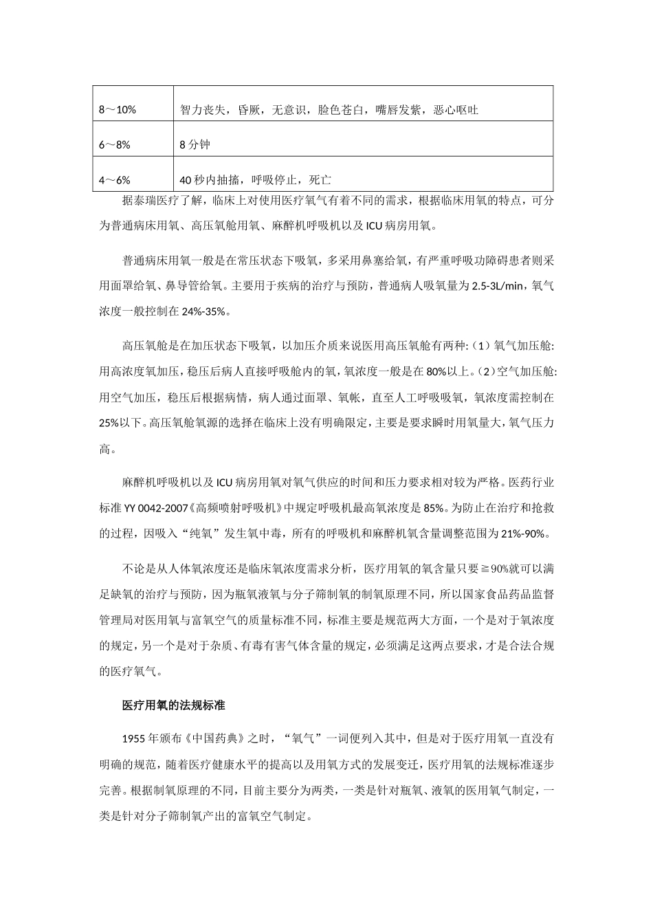 医疗用氧的浓度区别与法规标准_第2页