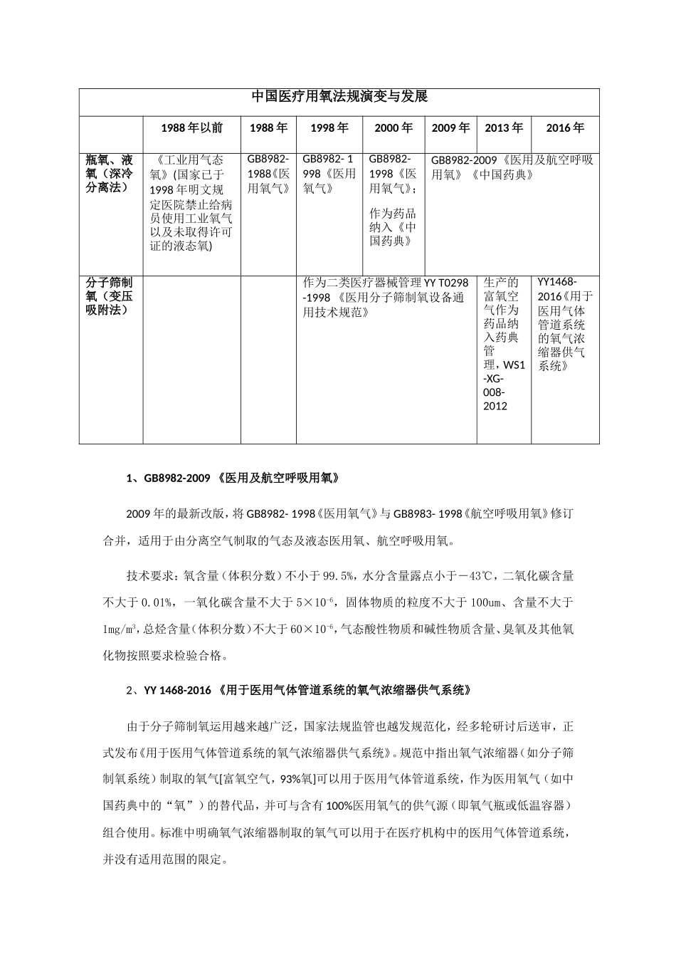 医疗用氧的浓度区别与法规标准_第3页