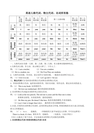 英语人称代词、物主代词、名词所有格知识点梳理汇总