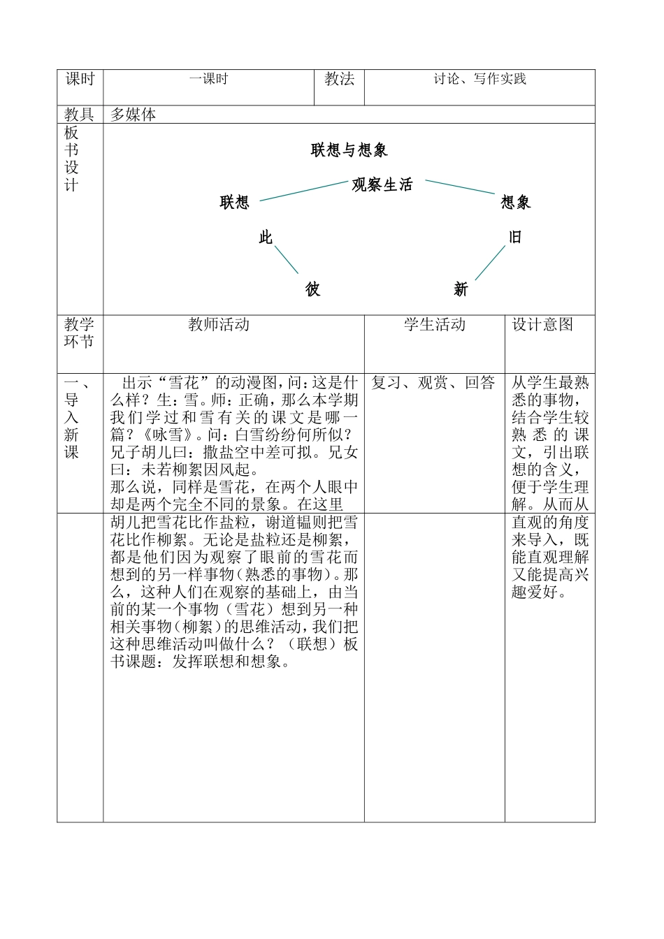 语文 运用联想、想象拓展写作思路 教学设计_第2页