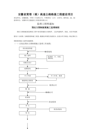 预应力预制板梁施工监理细则
