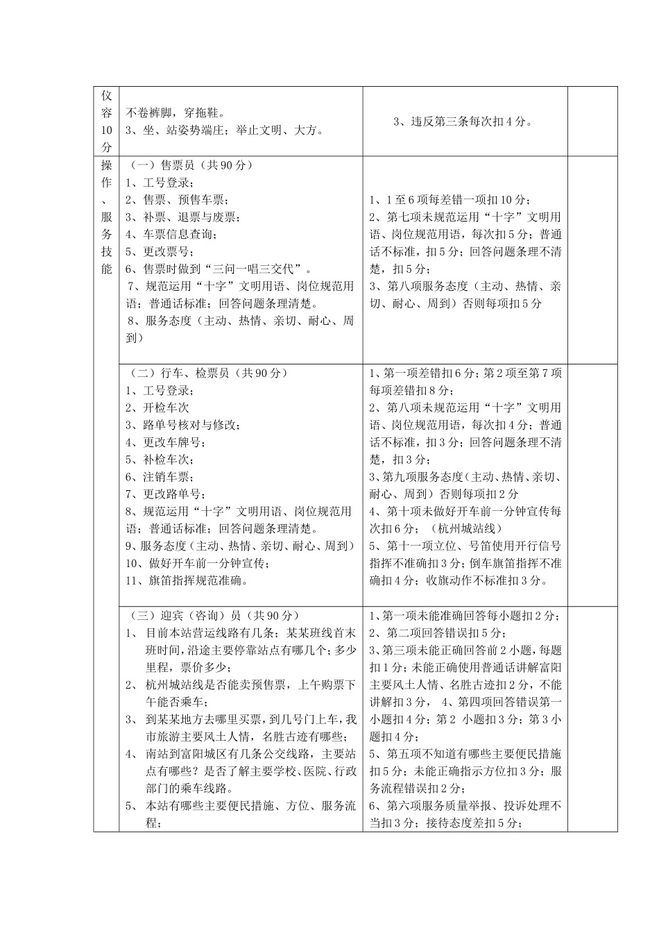站场经营分公司职工技能比武实施方案_第2页