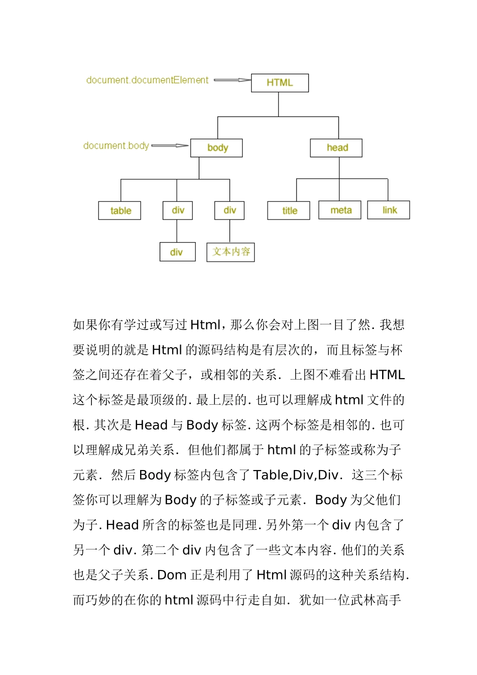 Dom文档对像模型知识点梳理汇总_第2页