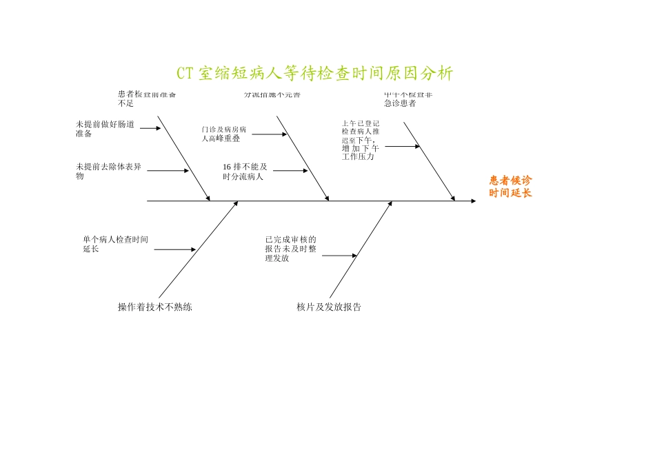CT室缩短病人等待检查时间原因分析_第1页