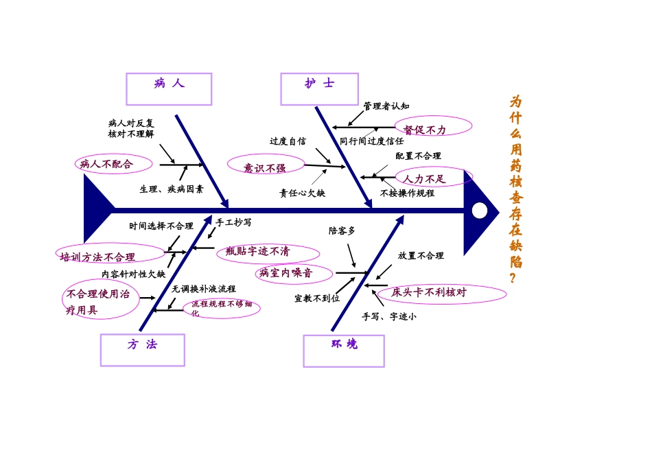 CT室缩短病人等待检查时间原因分析_第2页