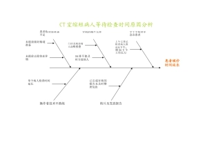 CT室缩短病人等待检查时间原因分析