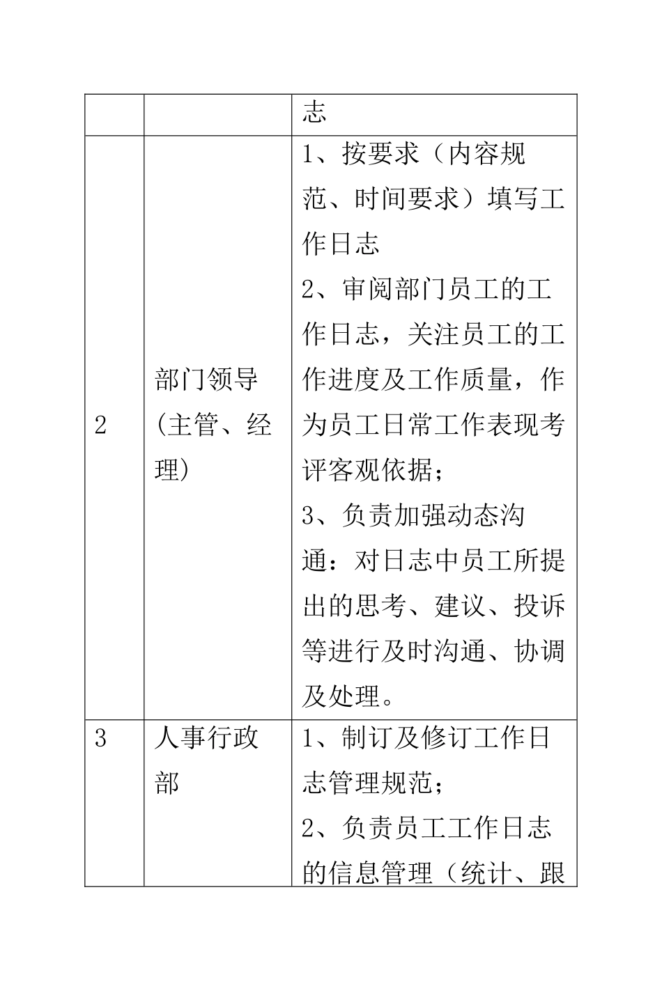 OA平台技术有限公司工作日志管理办法_第3页