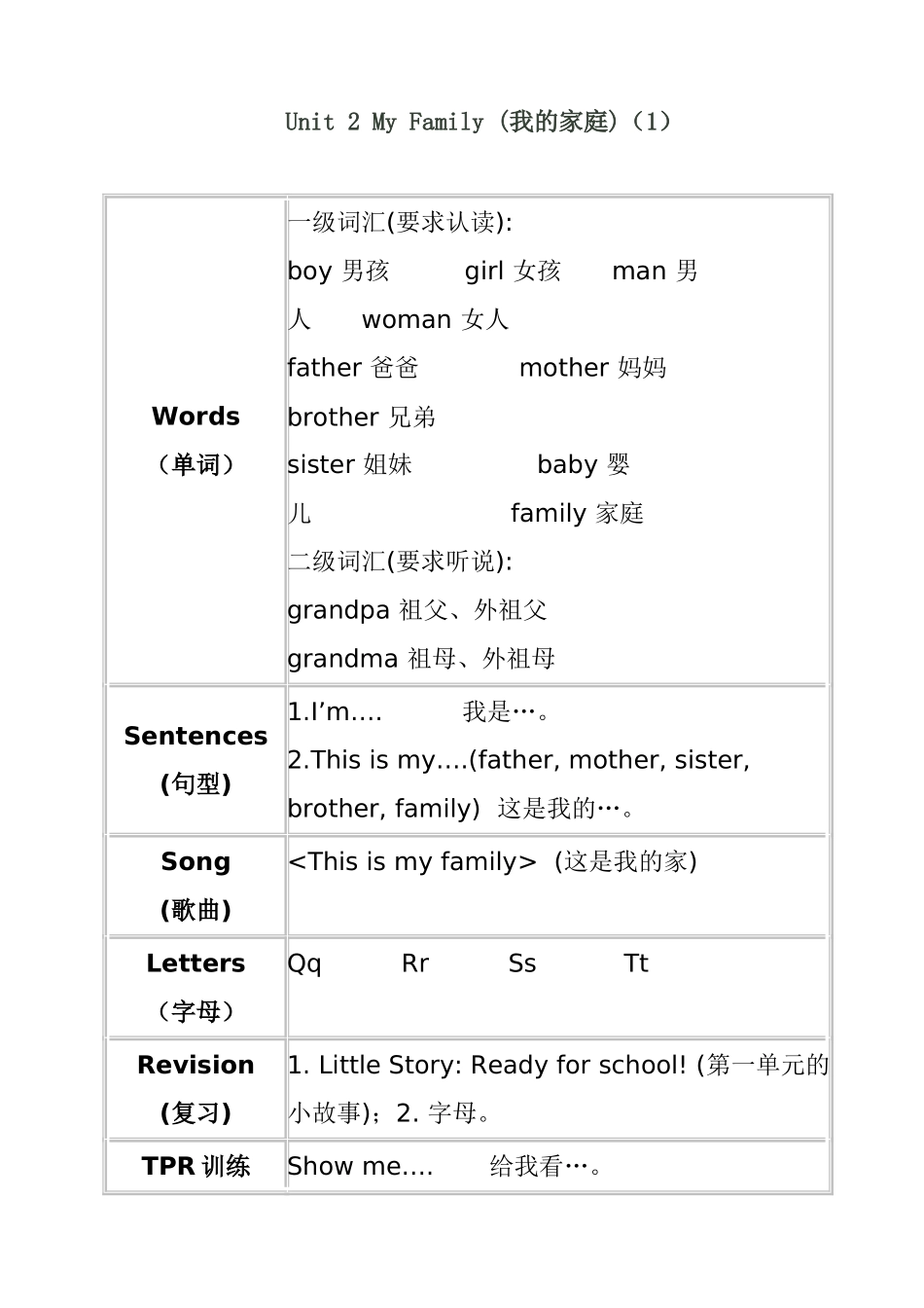 Unit2MyFamily(我的家庭)全册英语测试练习题_第1页