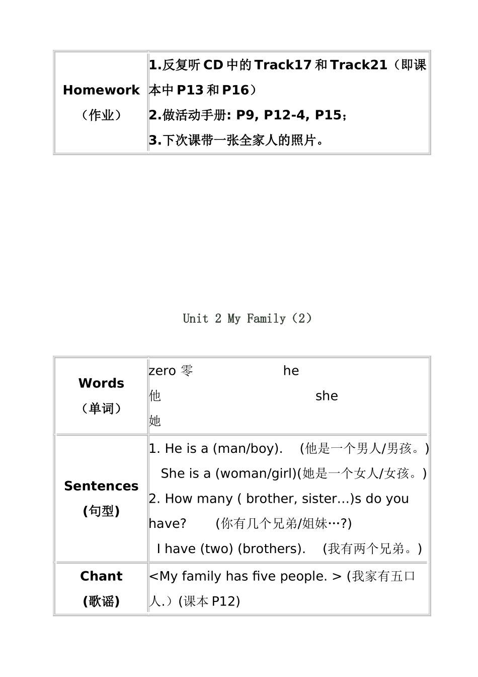 Unit2MyFamily(我的家庭)全册英语测试练习题_第2页