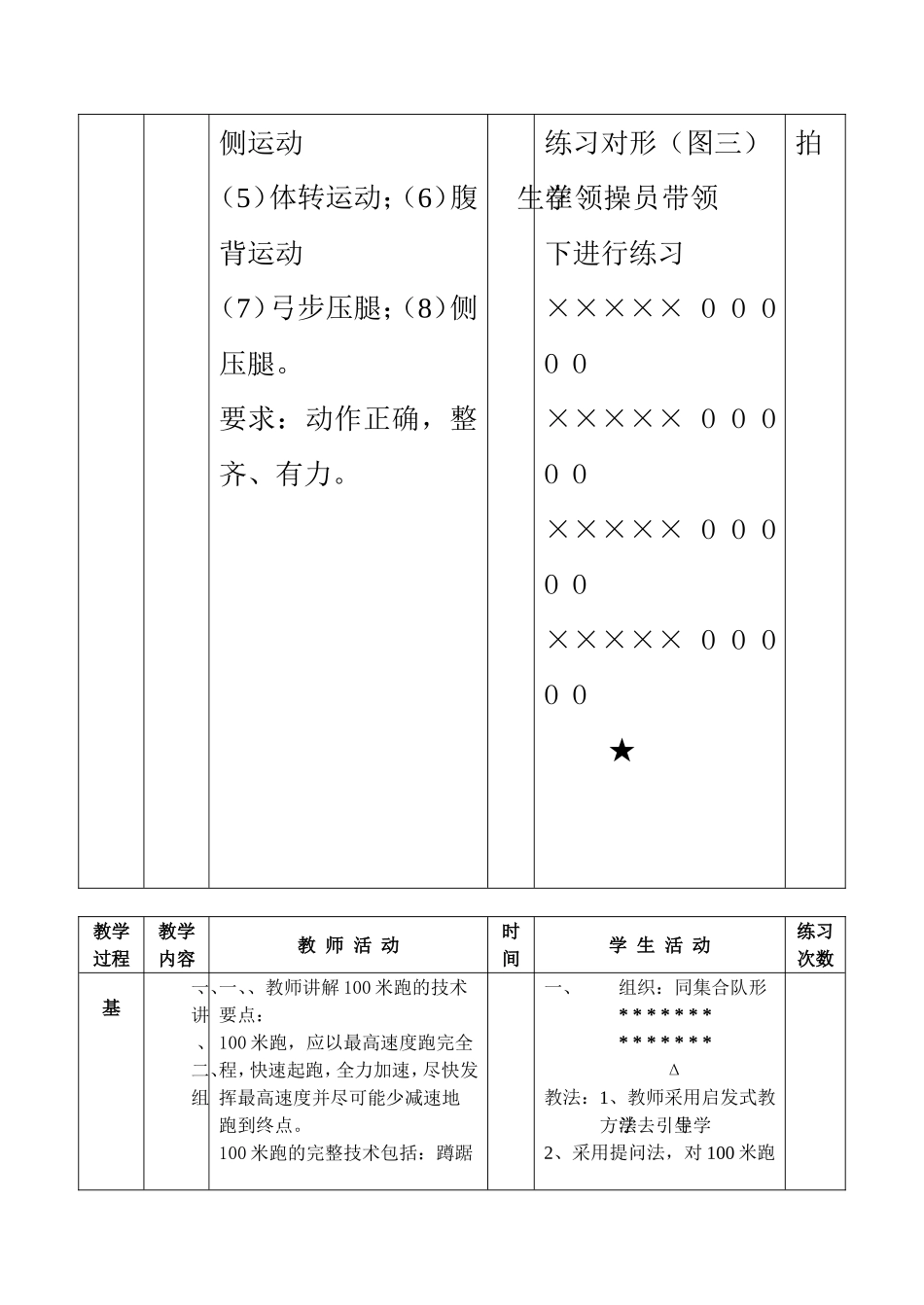 100米短跑体育课教案_第3页